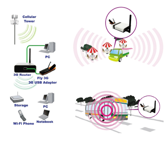 ALFA Network R36AH als UMTS Router im Einsatz