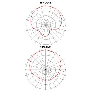 Abstracharakteristik / Diagramm