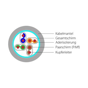 Technische Zeichnung des Patchkabels