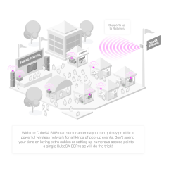 Anwendungsbeispiel Mikrotik CubeSA 60Pro ac Sektorantenne