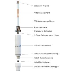 Rundstrahlantenne mit sehr robustem Gehäuse nach IP66