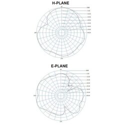 Ansicht des Abstrahldiagramms