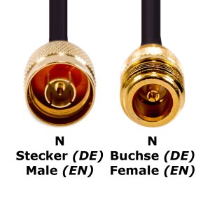 Antennenkabel Konfigurator | CNT-400, Ultra Low Loss, Wetterfest | Maßanfertigung