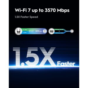 Cudy WR3600 with External Antennas