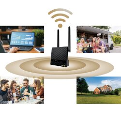 Einsatz des ASUS 4G-N16 LTE Routers in verschiedenen Szenarien