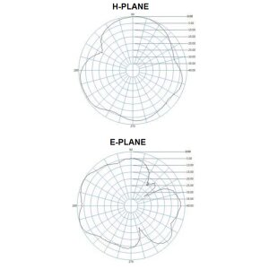 View of the radiation diagram