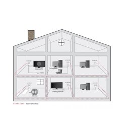 Diagram of a DLAN network according to HomePlugAV2 and 1200Mbit