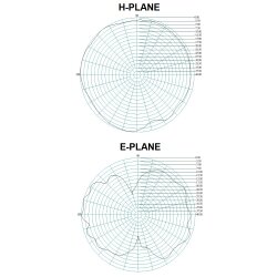 Radiation diagram of 2.4 / 5 GHz WiFi antenna with 3 / 5dBi gain