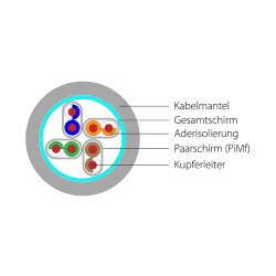 Technische Zeichnung des Kabels