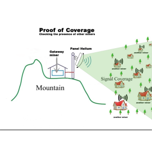 Anwendungsbeispiel für Helium Proof of Coverage