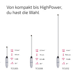 Beispielbild von 3 verschiedenen Travelconnector Antennen. Dort ist die 5dbi, 8,5dbi sowie die 12dbi Variante zu sehen
