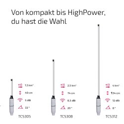 Example image of 3 different kinds of travelconnector...