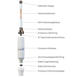 Detailbild der Travelconnector 8,5dbi Rundstrahlantenne