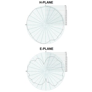 View of the radiation diagram of the WiFi ceiling antenna